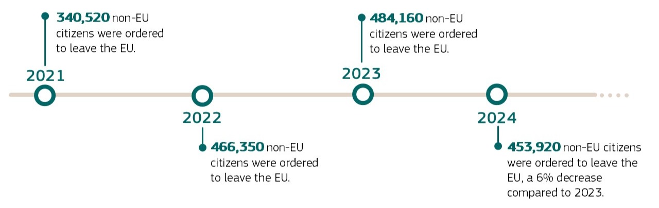 Statistics on migration to Europe-6