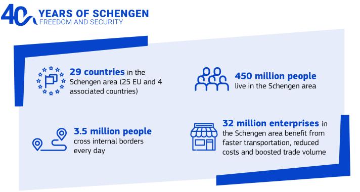 Schengen Data Box 